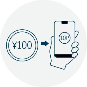 100円で10ポイント還元